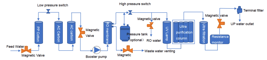 Laboratory Ultra Water Purifier, Dark Green Color thumbnail 4