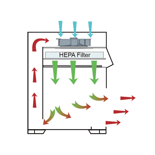 PCR Cabinet PCR-800 thumbnail 2