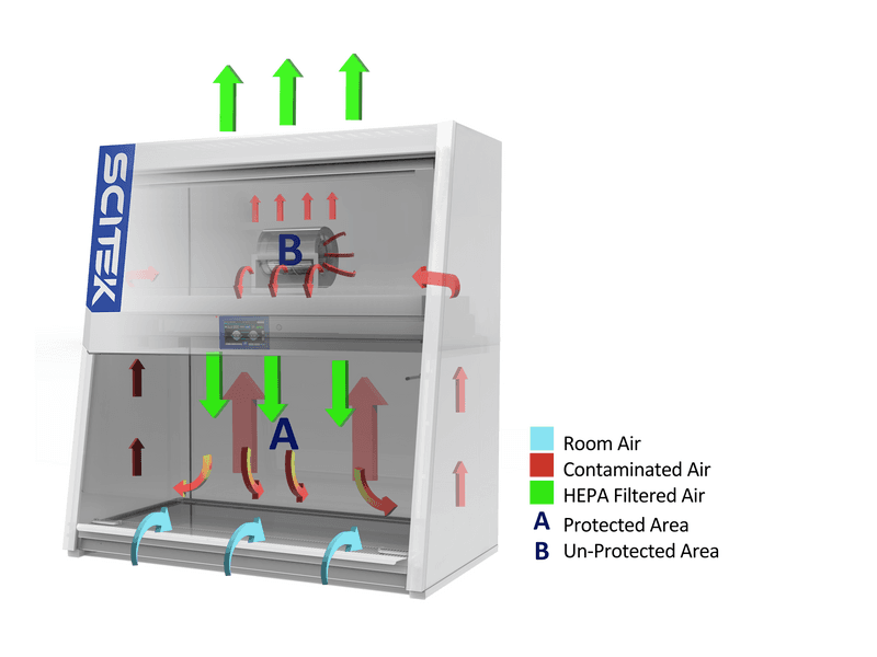 Biological Safety Cabinet Class II A2