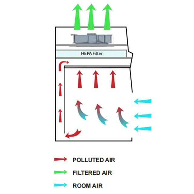 Biological Safety Cabinet Class I